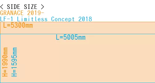 #GRANACE 2019- + LF-1 Limitless Concept 2018